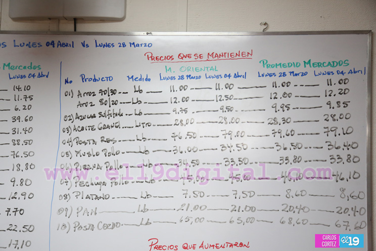 Mific reporta variaciones en los precios de algunos productos de la canasta b&aacute;sica